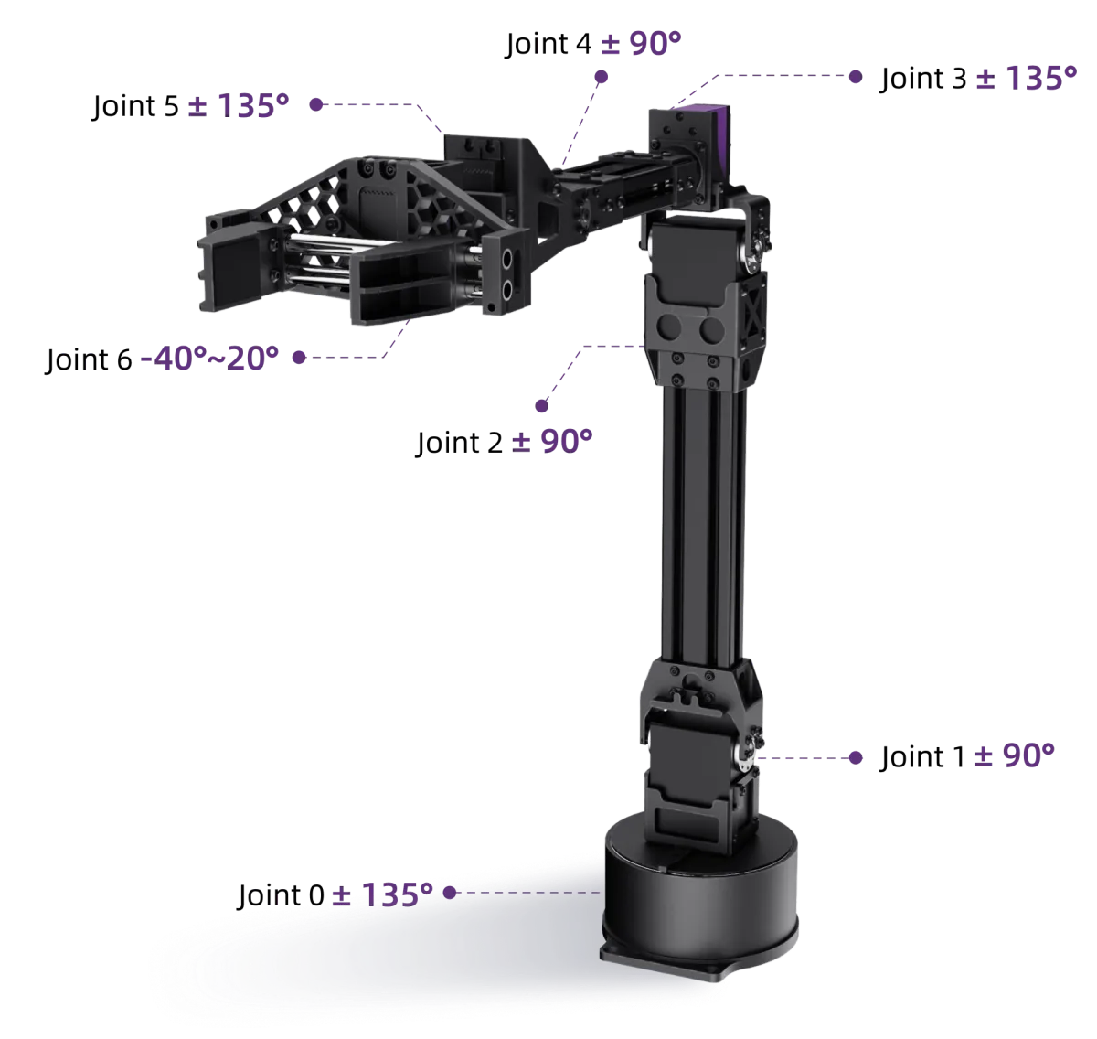 Unitree D1 Servo Arm